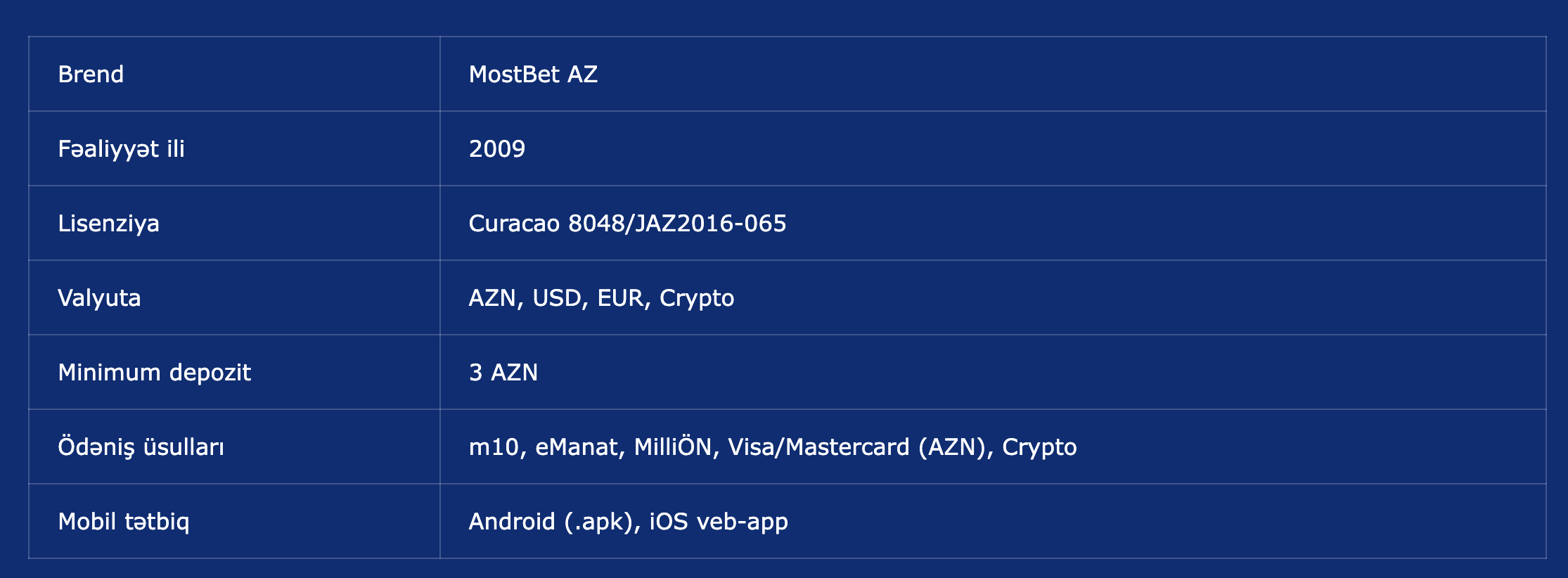 Mostbet AZ haqqında məlumat cədvəli